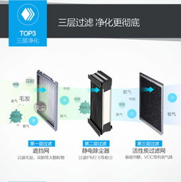 遠大TA400空氣凈化器 象牙白色美學，高效凈化15-30平方米空間